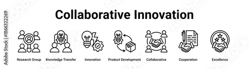 Collaborative Innovation web banner icon vector illustration concept for business with icon of Research Group, Knowledge Transfer, Innovation, Product Development, Collaborative.