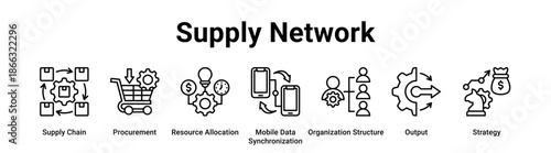 Supply Network web banner icon vector illustration concept for business with icon of Supply Chain, Procurement, Resource Allocation, Mobile Data Synchronization, Organization Structure.