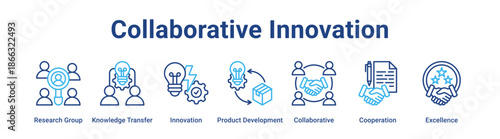 Collaborative Innovation web banner icon vector illustration concept for business with icon of Research Group, Knowledge Transfer, Innovation, Product Development, Collaborative.