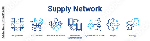 Supply Network web banner icon vector illustration concept for business with icon of Supply Chain, Procurement, Resource Allocation, Mobile Data Synchronization, Organization Structure.