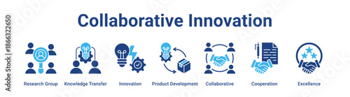 Collaborative Innovation web banner icon vector illustration concept for business with icon of Research Group, Knowledge Transfer, Innovation, Product Development, Collaborative.