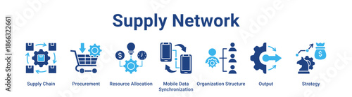 Supply Network web banner icon vector illustration concept for business with icon of Supply Chain, Procurement, Resource Allocation, Mobile Data Synchronization, Organization Structure.