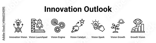Innovation Outlook web banner icon vector illustration concept for business with icon of Innovation Vision, Vision Launchpad, Vision Engine, Vision Catalyst, Vision Spark, Vision Growth.