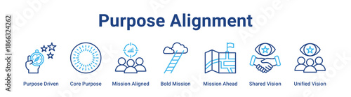 Purpose Alignment web banner icon vector illustration concept for business with icon of Purpose Driven, Core Purpose, Mission Aligned, Bold Mission, Mission Ahead, Shared Vision.