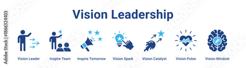 Vision Leadership web banner icon vector illustration concept for business with icon of Vision Leader, Inspire Team, Inspire Tomorrow, Vision Spark, Vision Catalyst, Vision Pulse.