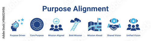 Purpose Alignment web banner icon vector illustration concept for business with icon of Purpose Driven, Core Purpose, Mission Aligned, Bold Mission, Mission Ahead, Shared Vision.