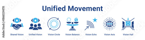 Unified Movement web banner icon vector illustration concept for business with icon of Shared Vision, Unified Vision, Vision Circle, Vision Balance, Vision Echo, Vision Axis.
