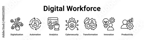 Digital Workforce web banner icon vector illustration concept for business with icon of Digitalization, Automation, Analytics, Cybersecurity, Transformation.