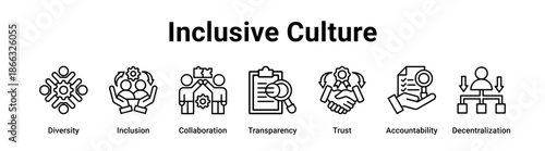 Inclusive Culture web banner icon vector illustration concept for business with icon of Diversity, Inclusion, Collaboration, Transparency, Trust.