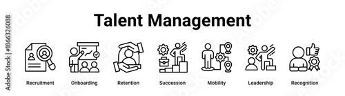 Talent Management web banner icon vector illustration concept for business with icon of Recruitment, Onboarding, Retention, Succession, Mobility.