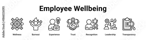Employee Wellbeing web banner icon vector illustration concept for business with icon of Wellness, Burnout, Experience, Trust, Recognition.