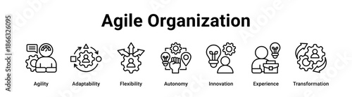 Agile Organization web banner icon vector illustration concept for business with icon of Agility, Adaptability, Flexibility, Autonomy, Innovation.