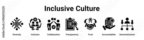 Inclusive Culture web banner icon vector illustration concept for business with icon of Diversity, Inclusion, Collaboration, Transparency, Trust.