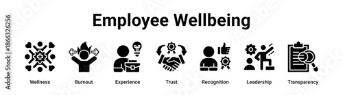 Employee Wellbeing web banner icon vector illustration concept for business with icon of Wellness, Burnout, Experience, Trust, Recognition.