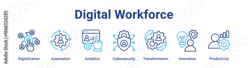 Digital Workforce web banner icon vector illustration concept for business with icon of Digitalization, Automation, Analytics, Cybersecurity, Transformation.