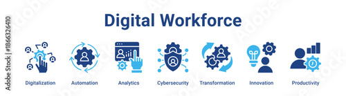 Digital Workforce web banner icon vector illustration concept for business with icon of Digitalization, Automation, Analytics, Cybersecurity, Transformation.
