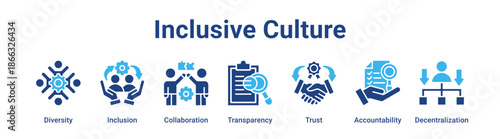 Inclusive Culture web banner icon vector illustration concept for business with icon of Diversity, Inclusion, Collaboration, Transparency, Trust.
