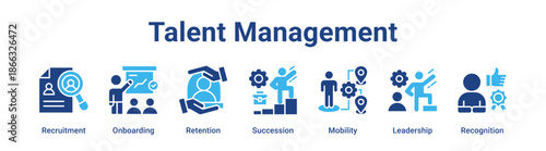 Talent Management web banner icon vector illustration concept for business with icon of Recruitment, Onboarding, Retention, Succession, Mobility.