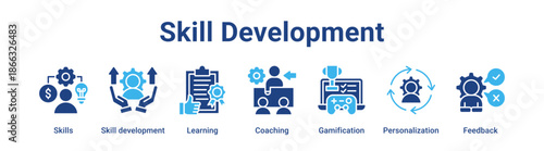 Skill Development web banner icon vector illustration concept for business with icon of Skills, Skill development, Learning, Coaching, Gamification.
