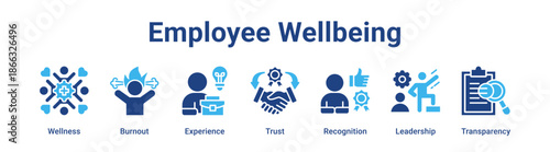 Employee Wellbeing web banner icon vector illustration concept for business with icon of Wellness, Burnout, Experience, Trust, Recognition.