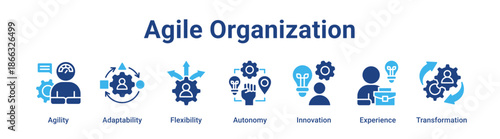 Agile Organization web banner icon vector illustration concept for business with icon of Agility, Adaptability, Flexibility, Autonomy, Innovation.