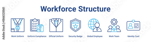 Workforce Structure web banner icon vector illustration concept for business with icon of Work Uniform, Uniform Compliance, Official Uniform, Security Badge, Global Employee, Work Team.
