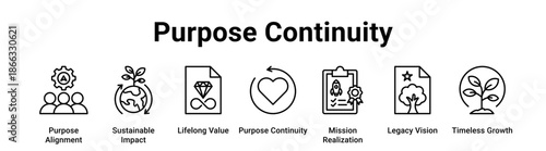Purpose Continuity web banner icon vector illustration concept for business with icon of Purpose Alignment, Sustainable Impact, Lifelong Value, Purpose Continuity, Mission Realization, Legacy Vision,.