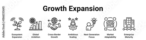 Growth Expansion web banner icon vector illustration concept for business with icon of Ecosystem Expansion, Global Ambition, Cross-Border Growth, Ambitious Scaling, Next Generation Focus, Market.