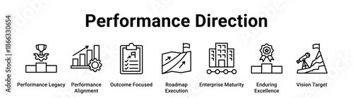 Performance Direction web banner icon vector illustration concept for business with icon of Performance Legacy, Performance Alignment, Outcome Focused, Roadmap Execution, Enterprise Maturity,.