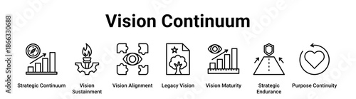 Vision Continuum web banner icon vector illustration concept for business with icon of Strategic Continuum, Vision Sustainment, Vision Alignment, Legacy Vision, Vision Maturity, Strategic Endurance,.