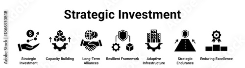 Strategic Investment web banner icon vector illustration concept for business with icon of Strategic Investment, Capacity Building, Long-Term Alliances, Resilient Framework, Adaptive Infrastructure,.