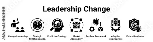 Leadership Change web banner icon vector illustration concept for business with icon of Change Leadership, Strategic Synchronization, Predictive Strategy, Market Adaptability, Resilient Framework,.