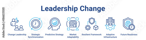 Leadership Change web banner icon vector illustration concept for business with icon of Change Leadership, Strategic Synchronization, Predictive Strategy, Market Adaptability, Resilient Framework,.