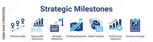 Strategic Milestones web banner icon vector illustration concept for business with icon of Milestone Map, Measurable Milestones, Strategic Milestones, Roadmap Execution, Global Timeline, Performance.