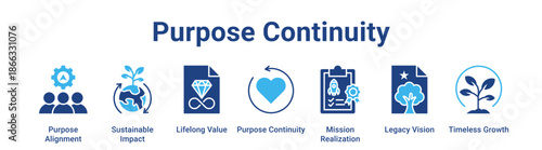 Purpose Continuity web banner icon vector illustration concept for business with icon of Purpose Alignment, Sustainable Impact, Lifelong Value, Purpose Continuity, Mission Realization, Legacy Vision,.