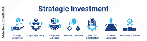 Strategic Investment web banner icon vector illustration concept for business with icon of Strategic Investment, Capacity Building, Long-Term Alliances, Resilient Framework, Adaptive Infrastructure,.