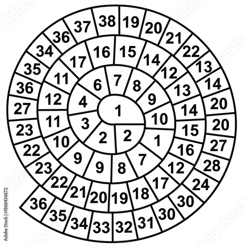 A circular diagram featuring numbered segments arranged in concentric rings