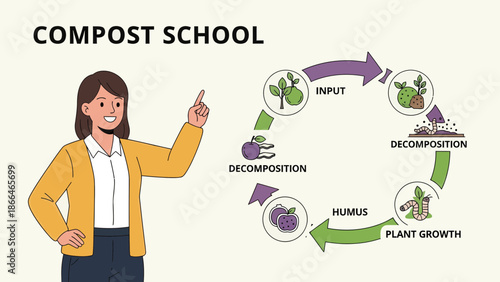 Learning About The Circle Of Composting For A Sustainable Lifestyle Practice