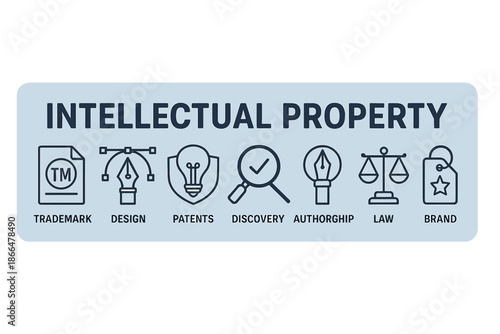 A vector illustration concept for a web banner icon representing intellectual property, featuring symbols of design, patents, discovery, authorship, law, copyright, protection, and brand