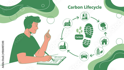 Illustrative Presentation Of The Carbon Footprint Lifecycle With A Person Taking Notes