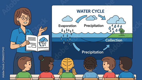 Explaining Water Cycle To School Children By Teacher In Classroom Illustration