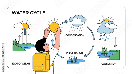 Explaining The Water Cycle With Simple Diagram For Educational Purposes