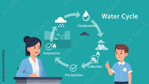 Educational Water Cycle Infographic Featuring Teacher And Student Explanation