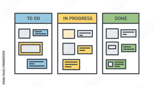 Kanban Board Workflow with To Do In Progress and Done Stages