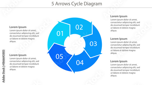 Blue circular arrow diagram with five numbered steps and text placeholders for business presentation or infographic design.