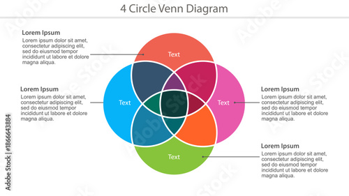 Colorful four circle Venn diagram template with text placeholders and sample descriptions.