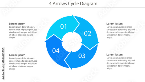 Circular business cycle diagram with four numbered blue arrows and placeholder text.