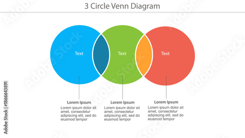 Colorful three-circle Venn diagram template with text placeholders and sample descriptions.