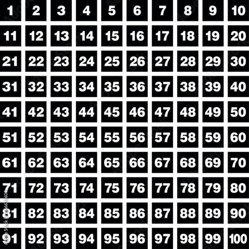 Set of numbers from 1 to 100 in square blocks 