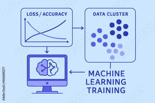 Machine Learning Training Process Visualization with Data Clusters and Accuracy Metrics.